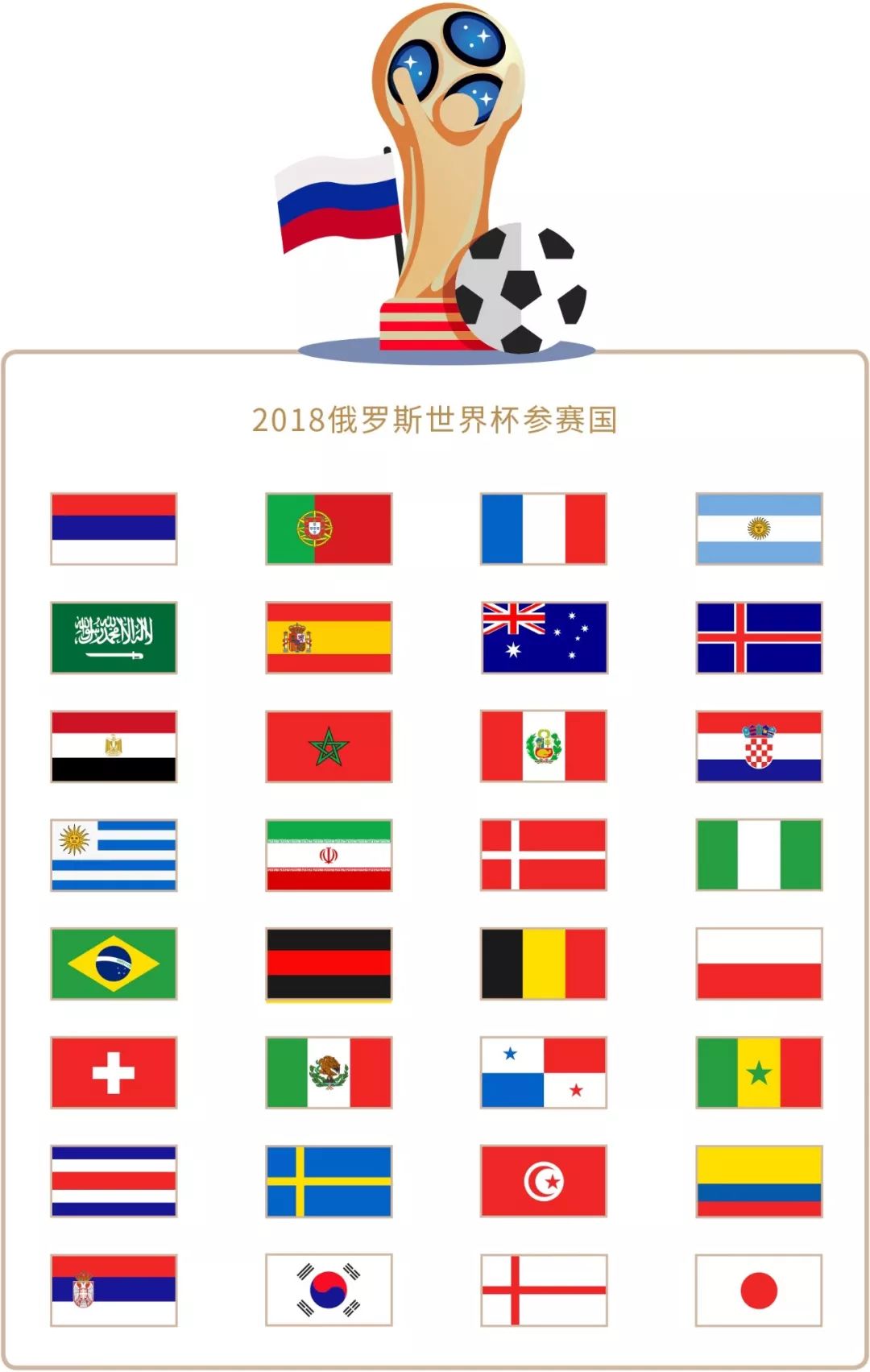业的