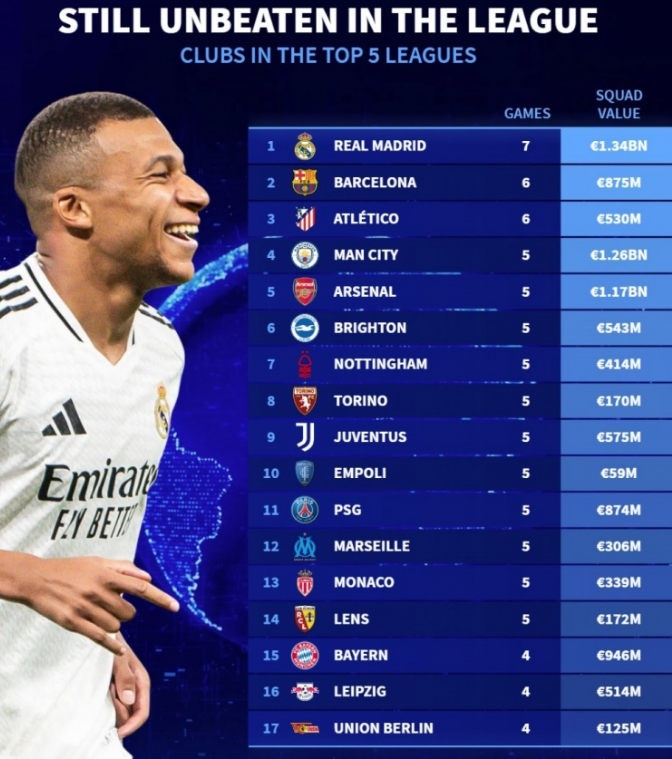 如同C罗 如同C罗